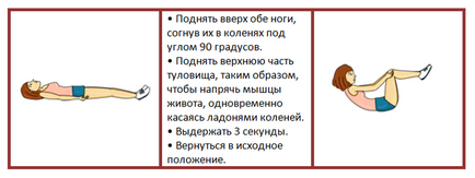 Как да се изгради най-доброто, красивото новина за 30 дни