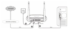 Как да конфигурирате рутер TP-LINK, стъпка по стъпка инструкции (линк) Как да конфигурирате рутер TP-LINK, стъпка по стъпка ръководство