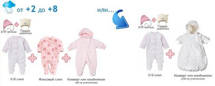 Как да се облича бебе за времето да се облича бебето на разходка маса