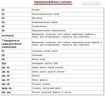 Как да се използва далеч мениджър (управител) Как да се използва далеч мениджър