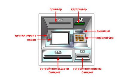 Как банкомат