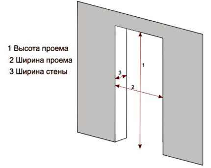 Коя врата към банята, за да сложи съвети от строители и дизайнери (събранието на рамката на вратата) Коя врата към банята, за да сложи съвети от строители и дизайнери