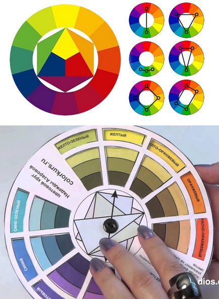 Как да изберем цвета на сенки за очи
