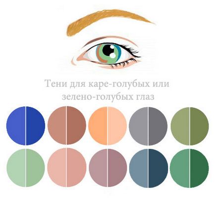 Как да изберем цвета на сенките под цвета на очите правилно