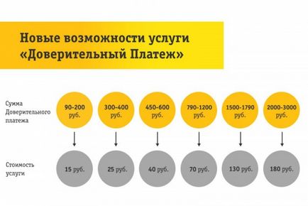 Как да заеме най-краткото разстояние