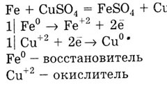 Метали и техните съединения