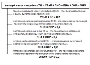 Данък върху доходите изчисление пример за манекени, формула изчисление