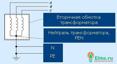 Приземен щит и нулевия проводник (неутралната щита) Първи щит и неутрални проводници