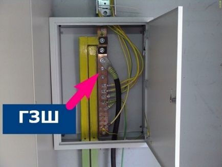 Приземен щит и нулевия проводник (неутралната щита) Първи щит и неутрални проводници