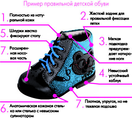 Ортопедични обувки за деца
