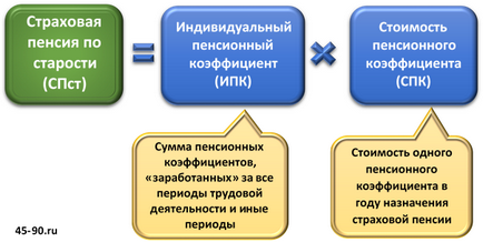 Изчисляване на пенсиите през 2017 г.