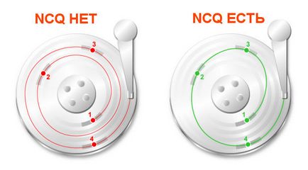 Сата AHCI драйвер за този драйвер