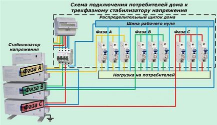 регулатор на напрежението 220 за дома, как да изберете разумно