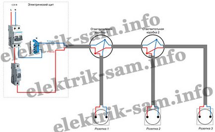 Схема на свързване обекти (как да се свърже кабела към изхода) Socket електрическа схема