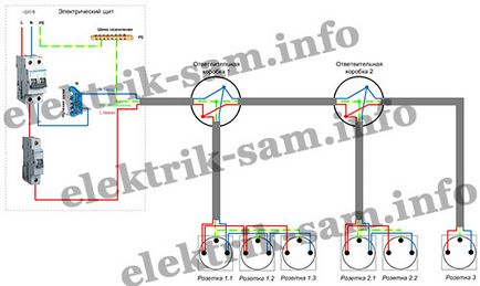 Веригата свързване контакти (обекти) Socket електрическа схема