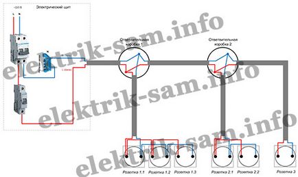 Веригата свързване контакти (обекти) Socket електрическа схема