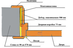 Инсталиране на вратата без прага на инструменти, материали, монтаж правило