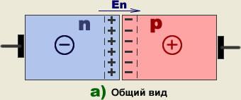 2) Electron отвор р-п възел и неговите основни свойства
