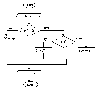 Алгоритъм за решаване на проблеми - компютърни науки, програмиране