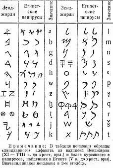 Арамейски език - това (арамейски) Арамейски - един