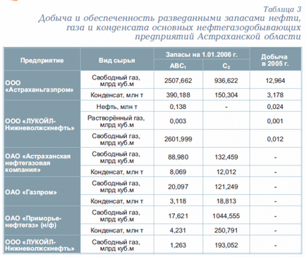 Астрахан област 1