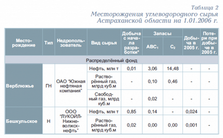 Астрахан област 1