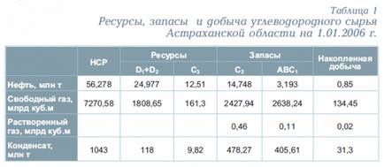 Астрахан област 1