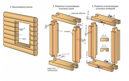 Баня в страната със собствените си ръце