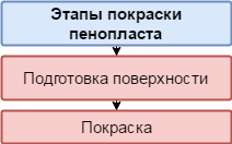 боя акрилна пяна и друга боя, как-да инструкции, видео и снимки