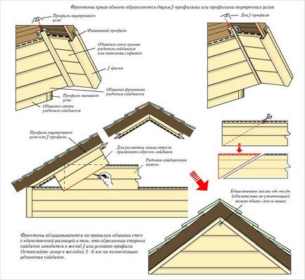 В ушити фронтон мансарден покрив - изборът на материала