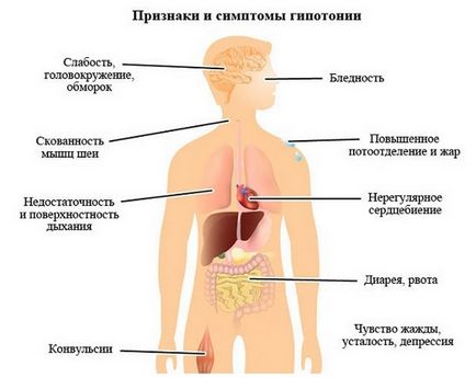 Какво да правите, ако детето Ви има 5, 6, 7, 10 годишен главоболие лечение на главоболие при деца