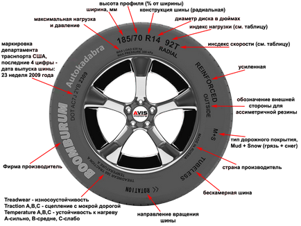 Какво маркировките и знаците на гуми