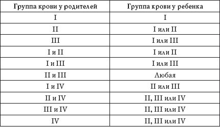 Какво е доминантен ген и кой ще искате вашето дете