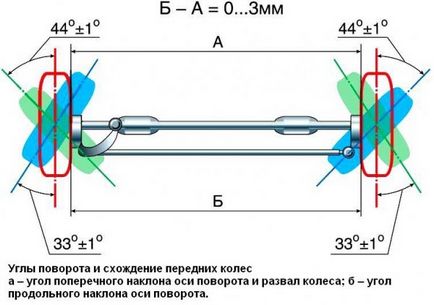 Какво е геометрията на колело, как да направите свои ръце