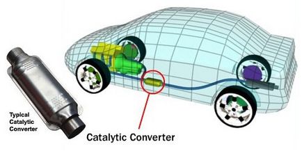 Какво е катализаторът за колата какво прави и как работи