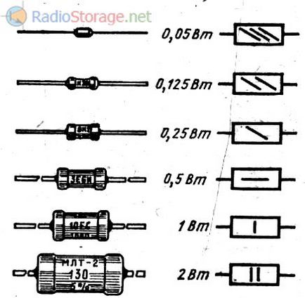 Какво представлява резистор, класификацията на резистори и техните символи в диаграмите
