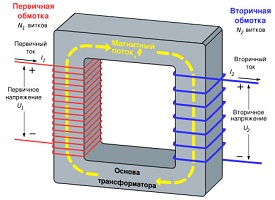 Какво е най-токови трансформатори