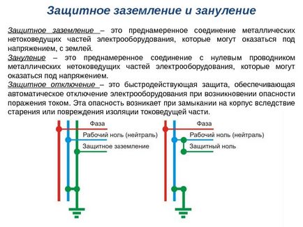 Какво е защитна земята и неутрална - веригата и принцип на работа