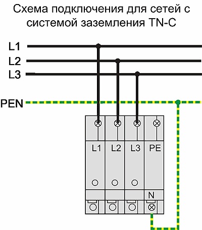 Какво е защитна земята и неутрална - веригата и принцип на работа