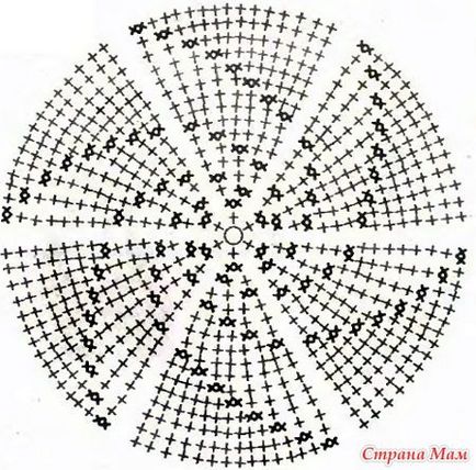 Детски схема шапка плетене на една кука и описание на плетене, както и видео уроци