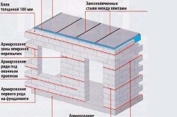 Къща на блоковете с ръцете си (фото и видео) как да се изгради