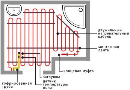 Електрически подово с ръцете си, изграждане на портал