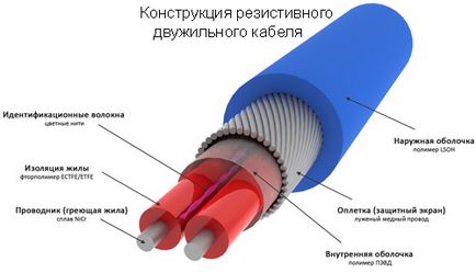 Електрически подово с ръцете си, изграждане на портал