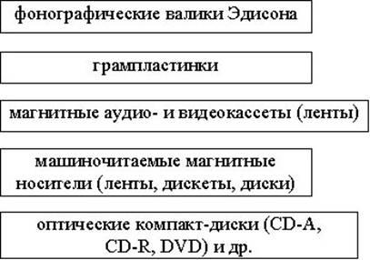 Електронна библиотека Информационни технологии