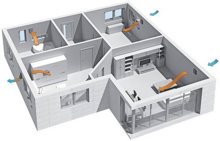 Естествената вентилация - Принципът на работа, видове, предимства