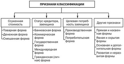 форми на кредит