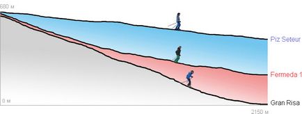 Ски наклон или по-стръмен от сини, червени и черни писти - (ски експерт)