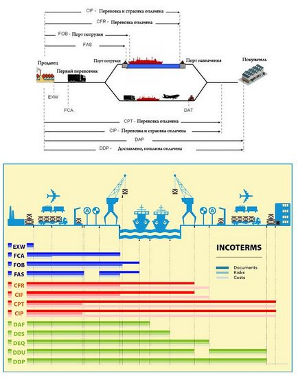 Incoterms 2010 г. (Incoterms 2010) Incoterms 2010