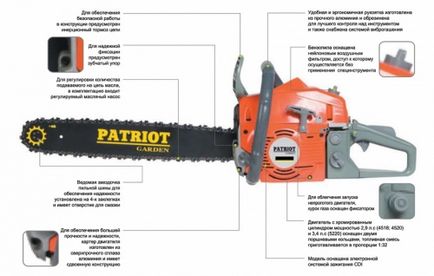 Инструкции за работа Chainsaw, сграда портал