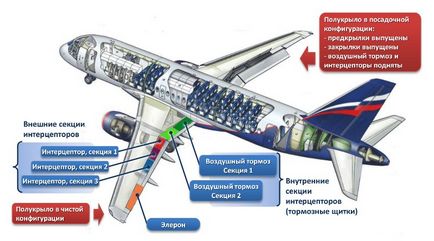 Спойлери - Sukhoi Superjet 100
